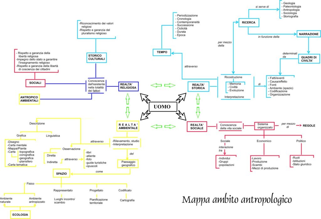 Ambito antropologico - mappa 1