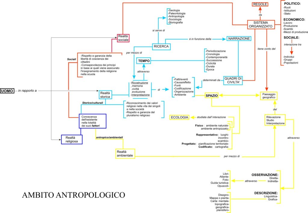 Ambito antropologico - mappa 2